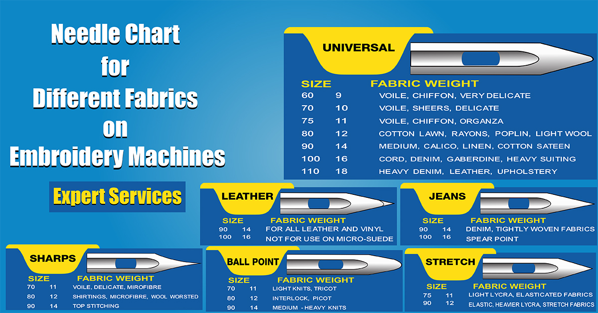 Needle Chart for Different Fabrics on Embroidery Machines Expert Services